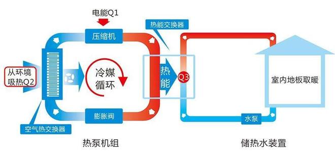 空气源热泵采暖技术